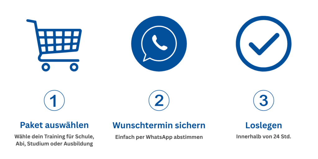 Mathe-Training online buchen in drei Schritten: Paket auswählen, Wunschtermin sichern, loslegen.